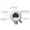 User-friendly Spot Pyrometers Precision Infrared Pyrometer